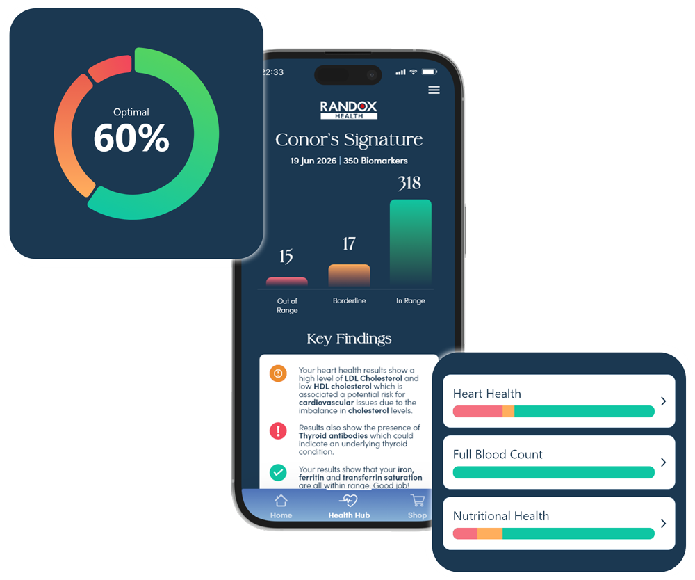 Randox Health Mobile Application